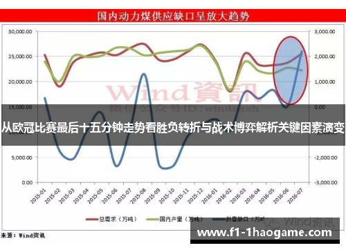 从欧冠比赛最后十五分钟走势看胜负转折与战术博弈解析关键因素演变