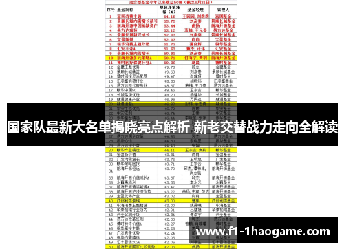 国家队最新大名单揭晓亮点解析 新老交替战力走向全解读