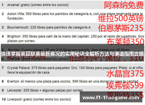 快速掌握英超联赛最新赛况的实用秘诀全解析方法与渠道指南攻略